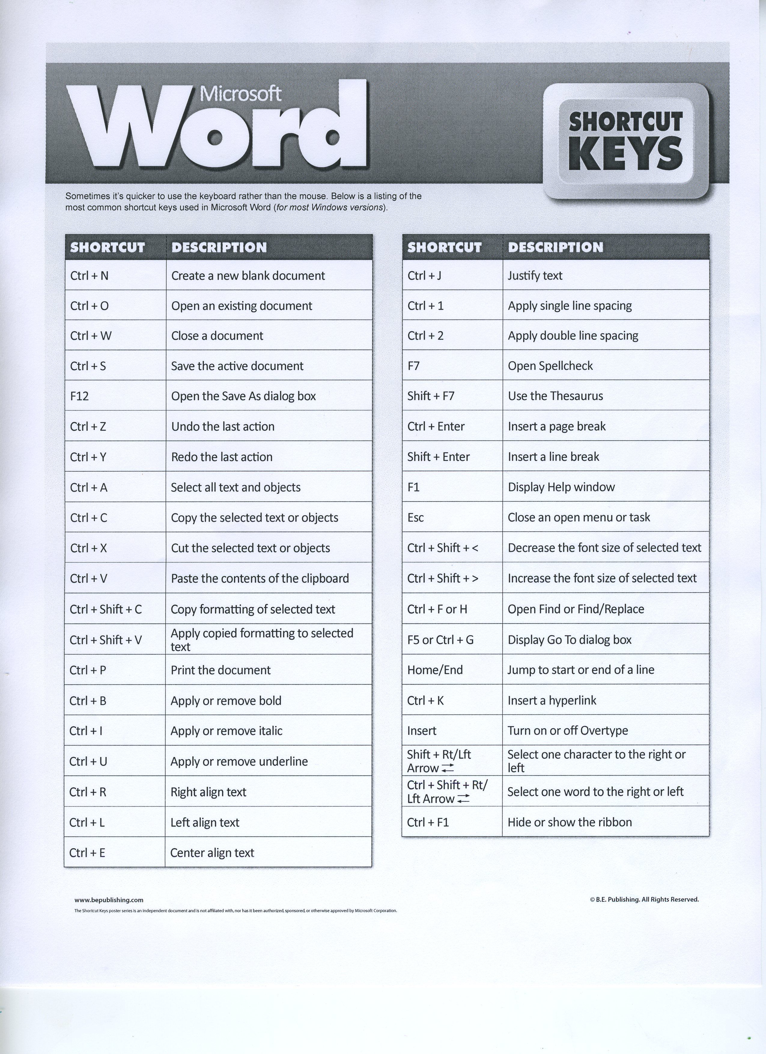 ms word keyboard shortcuts pdf